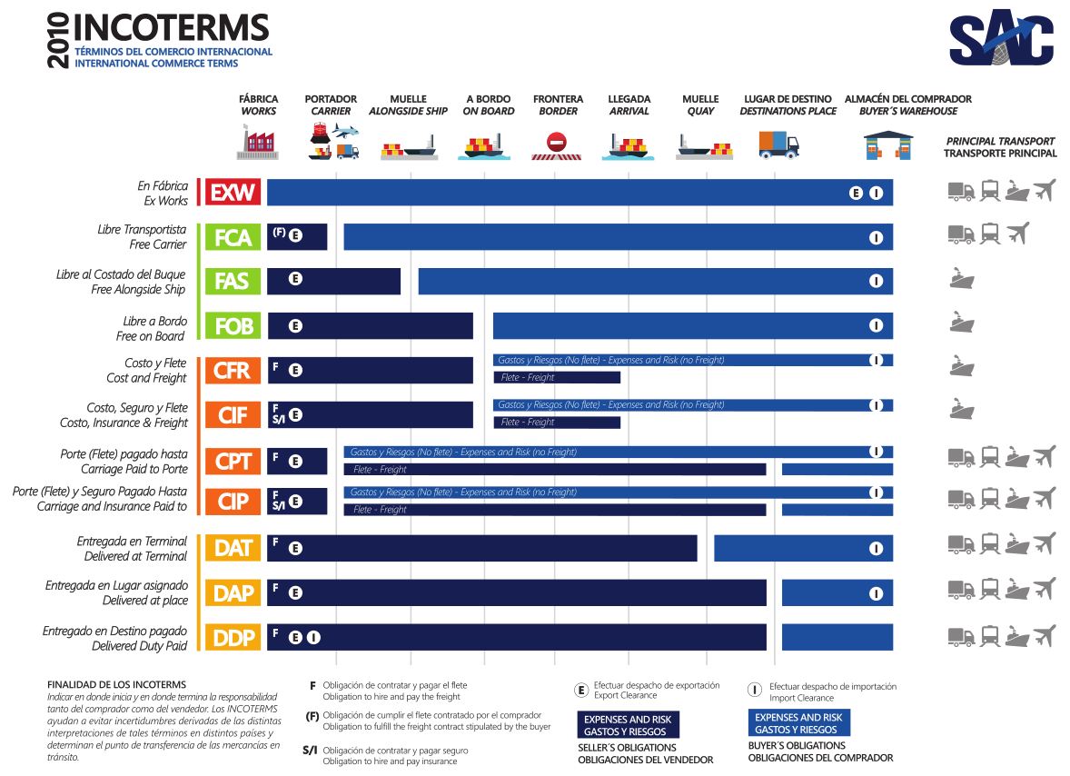INCOTERMS.PNG